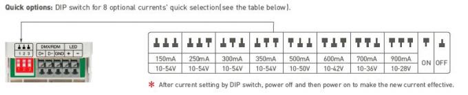 0 / 1 ~ 10 ولت CV DMX512 LED Dimmable Driver PWM Digital Dimming 200-240Vac ورودی 4